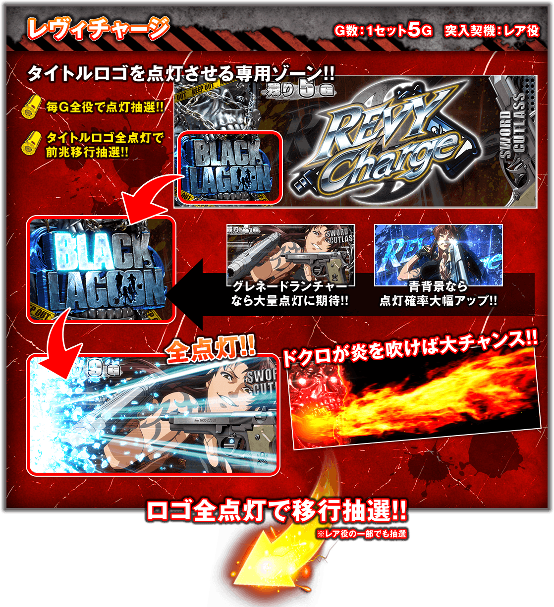 レヴィチャージ